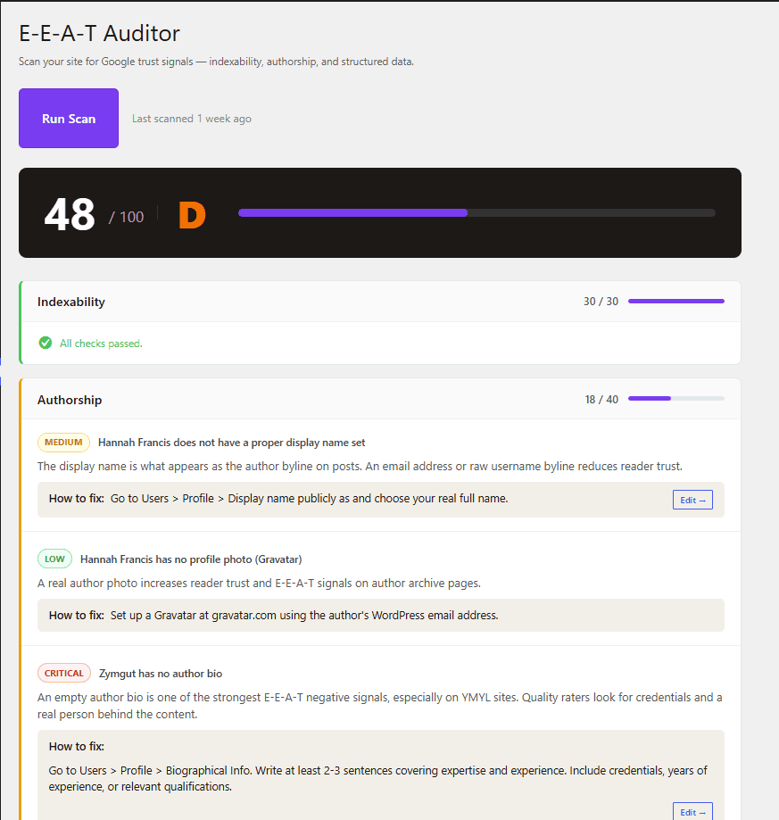 Zymgut Technical SEO Results