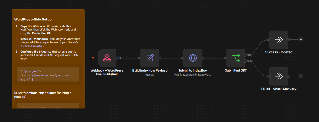 WordPress → IndexNow Instant Indexing